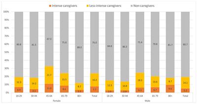 Informal caregivers in Germany – who are they and which risks and resources do they have?